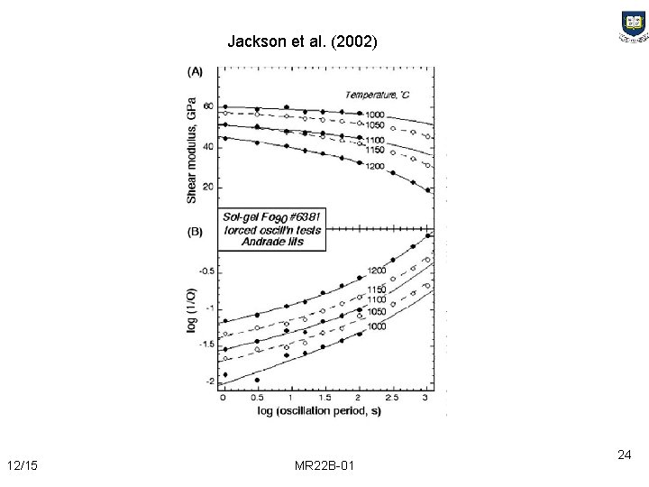 Jackson et al. (2002) 12/15 MR 22 B-01 24 