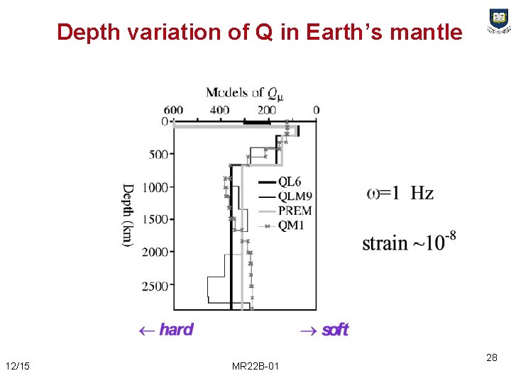 Depth variation of Q in Earth’s mantle 12/15 MR 22 B-01 28 