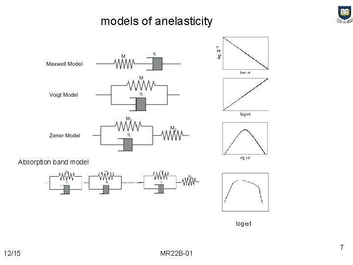 models of anelasticity Absorption band model log t 12/15 MR 22 B-01 7 