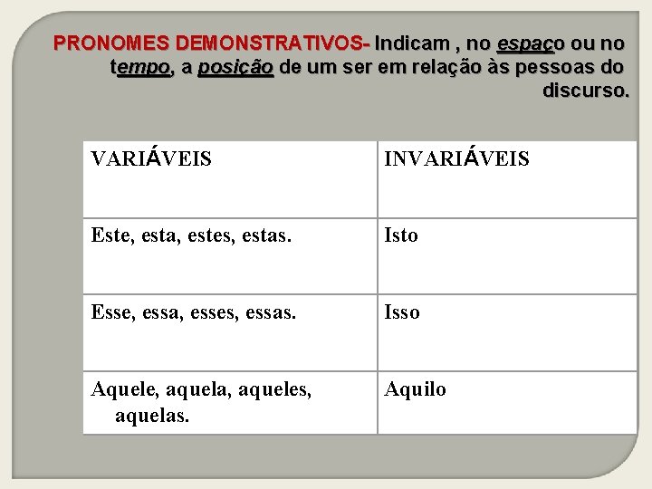 PRONOMES DEMONSTRATIVOS- Indicam , no espaço ou no tempo, a posição de um ser