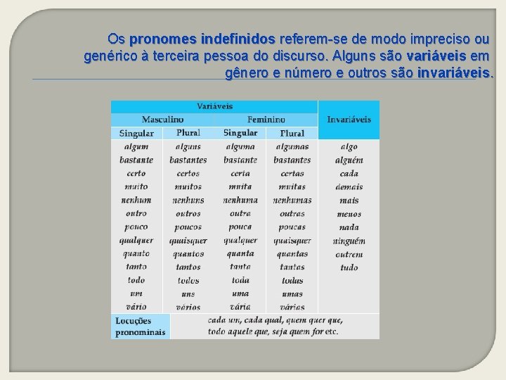Os pronomes indefinidos referem-se de modo impreciso ou genérico à terceira pessoa do discurso.