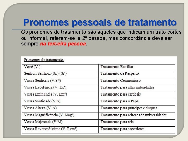 Pronomes pessoais de tratamento Os pronomes de tratamento são aqueles que indicam um trato