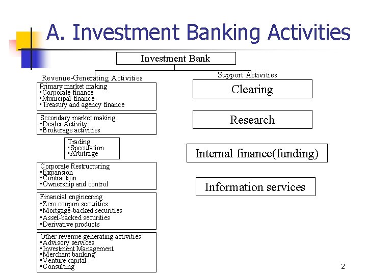 A. Investment Banking Activities Investment Bank Revenue-Generating Activities Support Activities Primary market making •