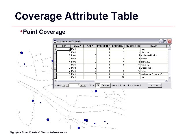 Coverage Attribute Table • Point Coverage Copyright – Kristen S. Kurland, Carnegie Mellon University