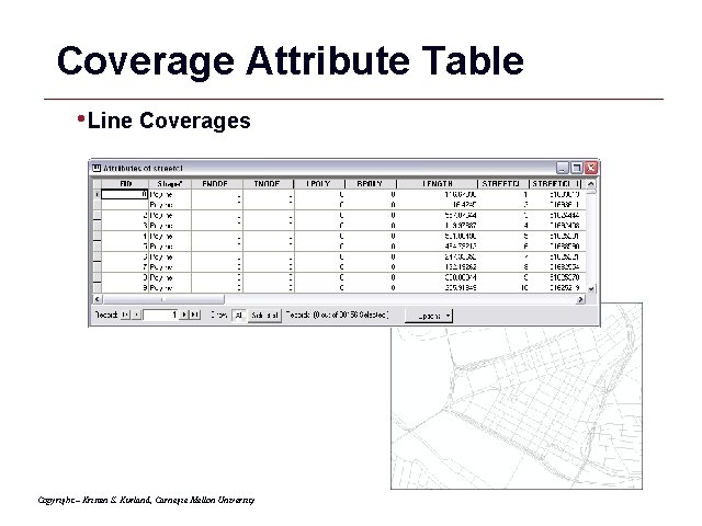 Coverage Attribute Table • Line Coverages Copyright – Kristen S. Kurland, Carnegie Mellon University