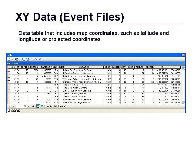 XY Data (Event Files) Data table that includes map coordinates, such as latitude and