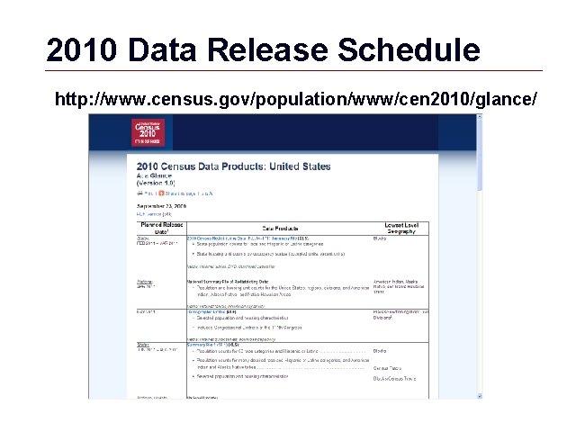 2010 Data Release Schedule http: //www. census. gov/population/www/cen 2010/glance/ GIS 60 