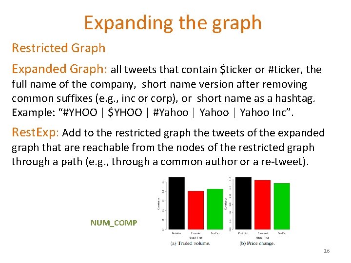 Expanding the graph Restricted Graph Expanded Graph: all tweets that contain $ticker or #ticker,