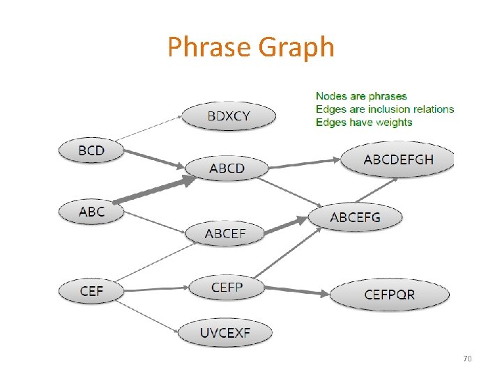 Phrase Graph 70 