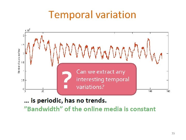 Temporal variation 79 