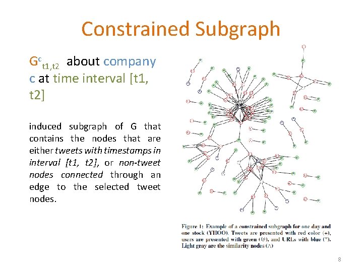Constrained Subgraph Gct 1, t 2 about company c at time interval [t 1,