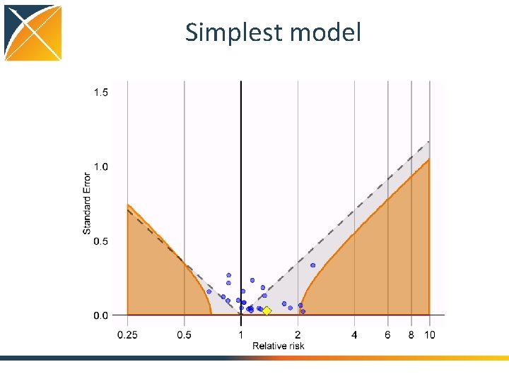 Simplest model 