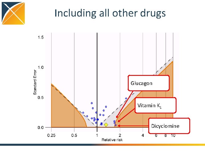 Including all other drugs Glucagon Vitamin K 1 Dicyclomine 