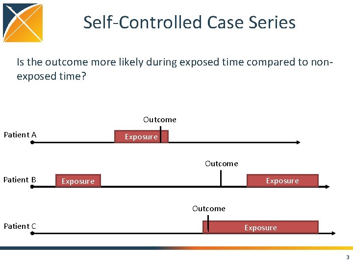 Self-Controlled Case Series Is the outcome more likely during exposed time compared to nonexposed