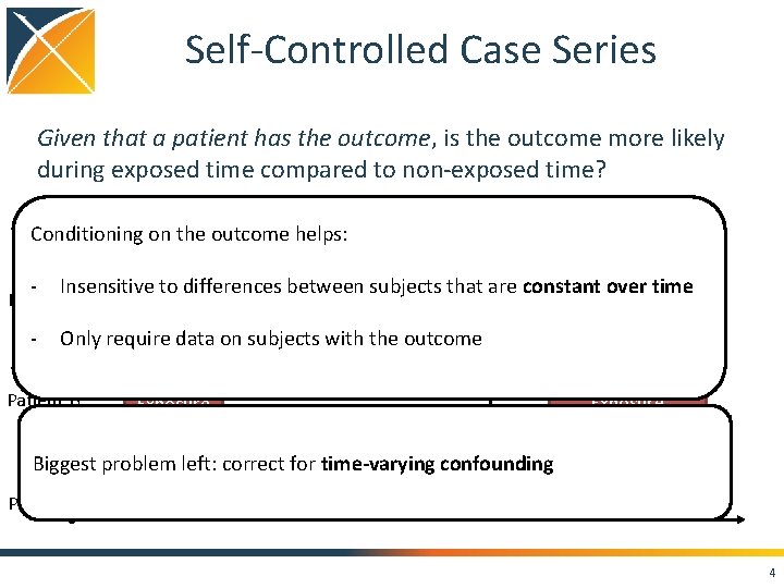 Self-Controlled Case Series Given that a patient has the outcome, is the outcome more