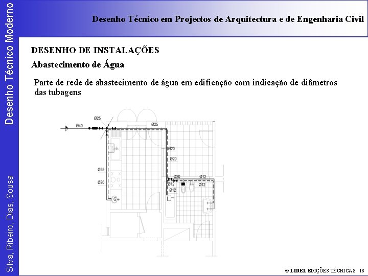 Desenho Técnico Moderno Silva, Ribeiro, Dias, Sousa Desenho Técnico em Projectos de Arquitectura e