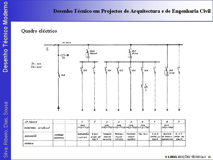 Desenho Técnico Moderno Silva, Ribeiro, Dias, Sousa Desenho Técnico em Projectos de Arquitectura e