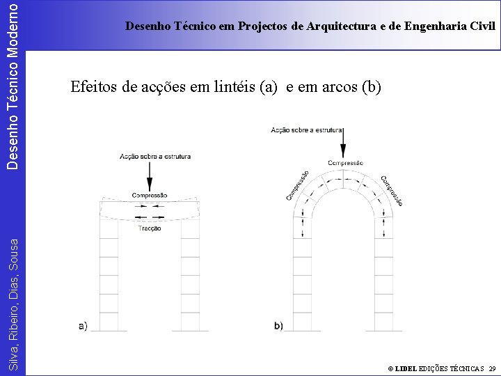 Desenho Técnico Moderno Silva, Ribeiro, Dias, Sousa Desenho Técnico em Projectos de Arquitectura e