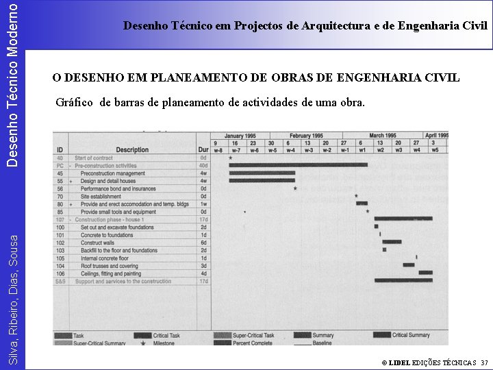 Desenho Técnico Moderno Silva, Ribeiro, Dias, Sousa Desenho Técnico em Projectos de Arquitectura e