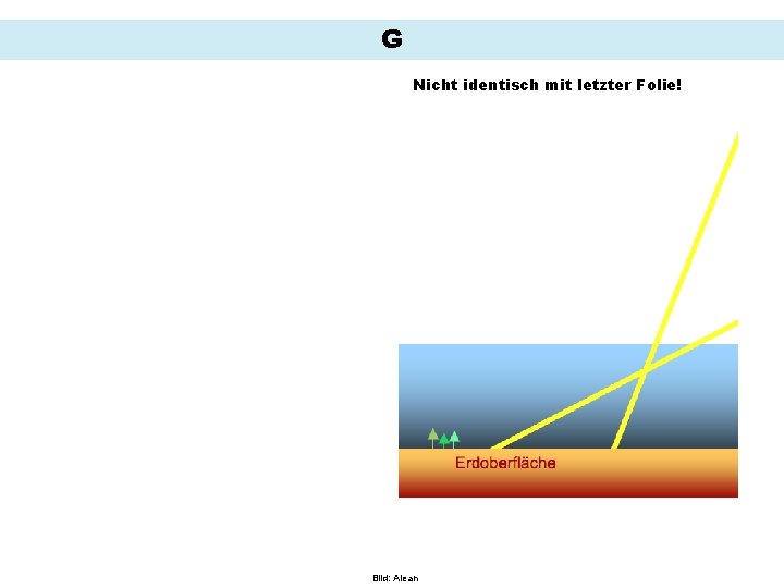 G Nicht identisch mit letzter Folie! Bild: Alean 