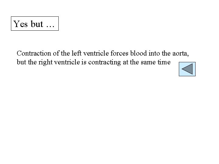 Yes but … Contraction of the left ventricle forces blood into the aorta, but