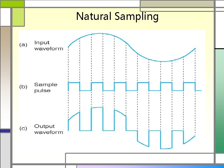 Natural Sampling 