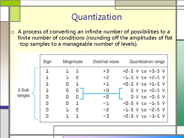 Quantization □ A process of converting an infinite number of possibilities to a finite