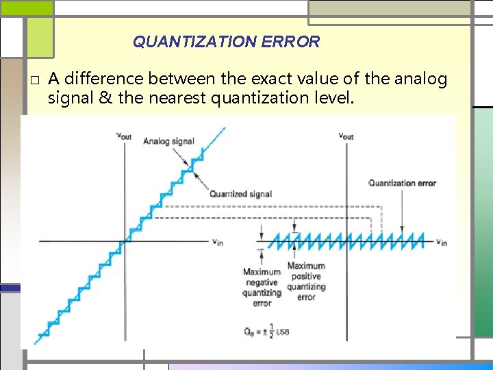 QUANTIZATION ERROR □ A difference between the exact value of the analog signal &