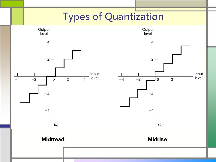 Types of Quantization Midtread Midrise 