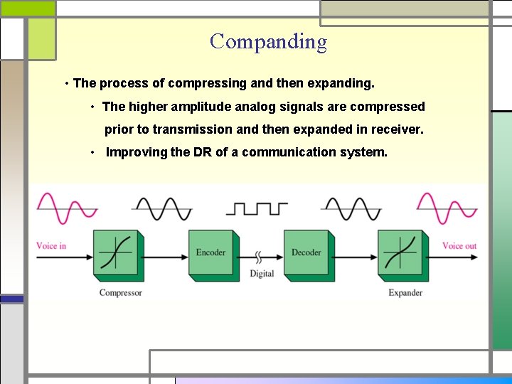 Companding • The process of compressing and then expanding. • The higher amplitude analog