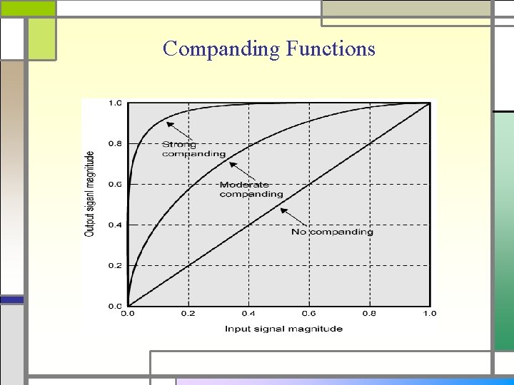 Companding Functions 