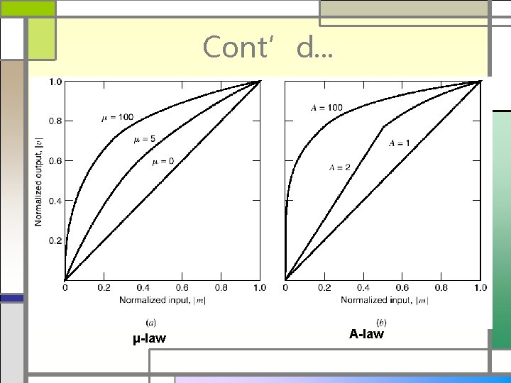 Cont’d. . . μ-law A-law 