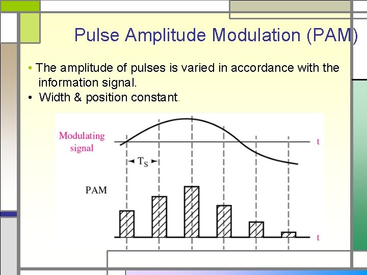 Pulse Amplitude Modulation (PAM) • The amplitude of pulses is varied in accordance with