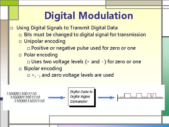 Digital Modulation □ Using Digital Signals to Transmit Digital Data □ Bits must be