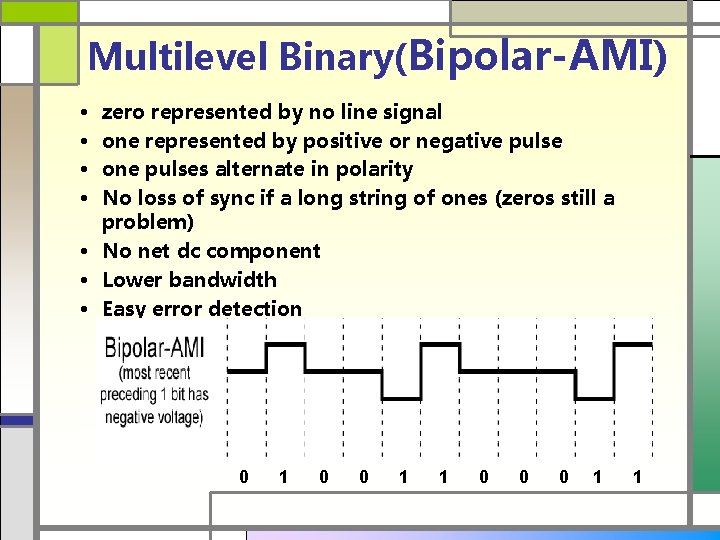 Multilevel Binary(Bipolar-AMI) • • zero represented by no line signal one represented by positive