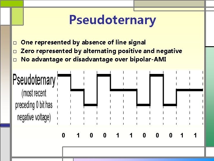 Pseudoternary □ One represented by absence of line signal □ Zero represented by alternating