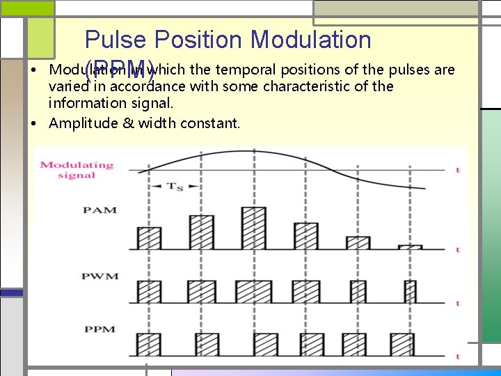 • Pulse Position Modulation in which the temporal positions of the pulses are