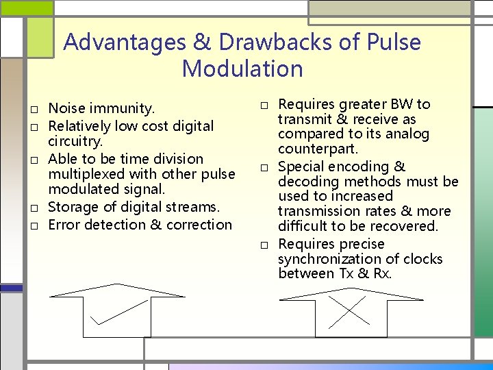 Advantages & Drawbacks of Pulse Modulation □ Noise immunity. □ Relatively low cost digital