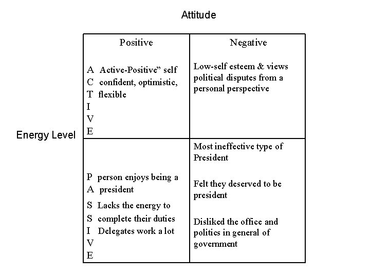 Attitude Positive Energy Level A Active-Positive” self C confident, optimistic, T flexible I V