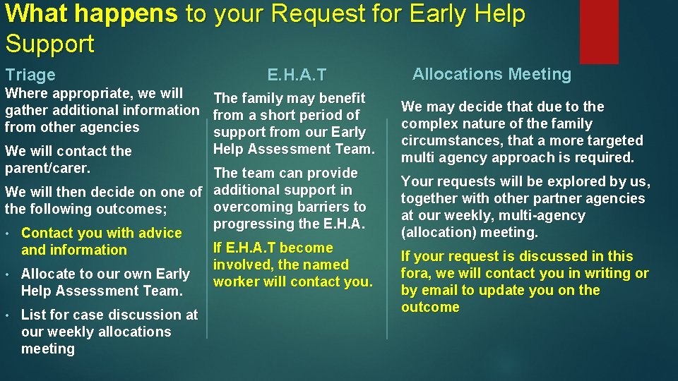 What happens to your Request for Early Help Support Triage E. H. A. T What happens to your Request for Early Help Support Triage E. H. A. T