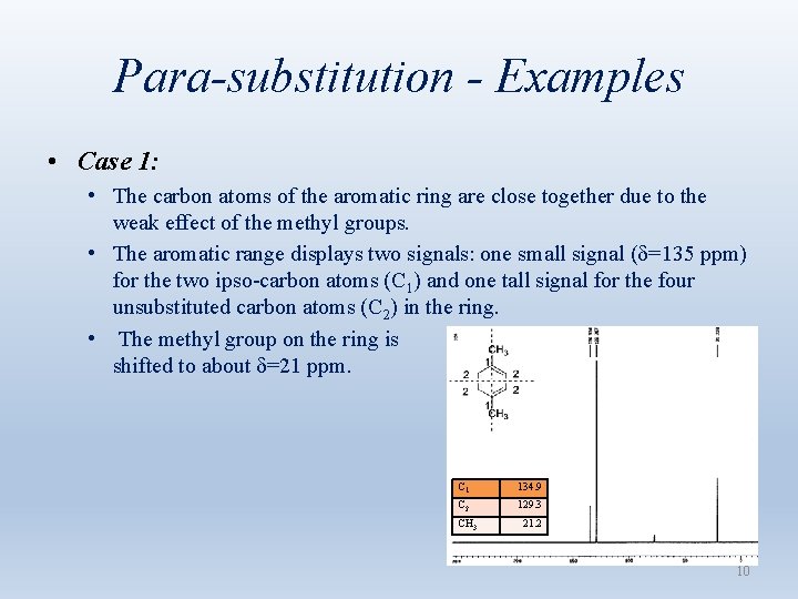 Para-substitution - Examples • Case 1: • The carbon atoms of the aromatic ring