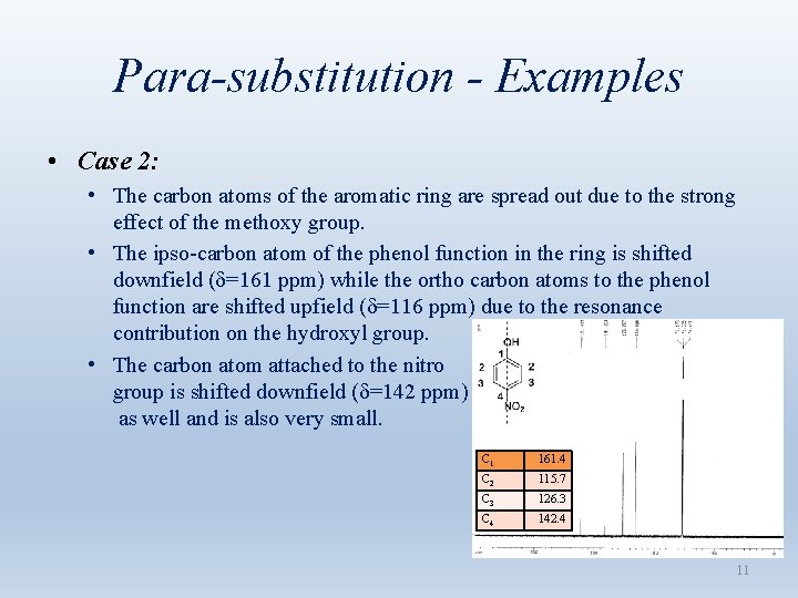 Para-substitution - Examples • Case 2: • The carbon atoms of the aromatic ring