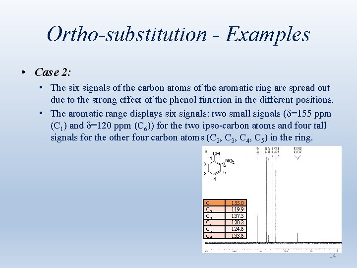 Ortho-substitution - Examples • Case 2: • The six signals of the carbon atoms