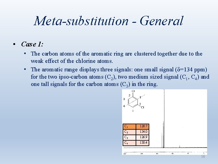 Meta-substitution - General • Case 1: • The carbon atoms of the aromatic ring