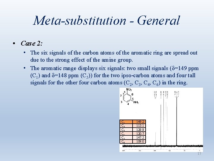 Meta-substitution - General • Case 2: • The six signals of the carbon atoms