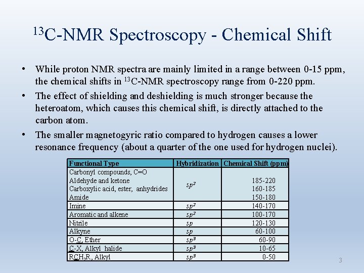 13 C-NMR Spectroscopy - Chemical Shift • While proton NMR spectra are mainly limited