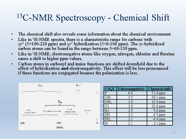 13 C-NMR • • Spectroscopy - Chemical Shift The chemical shift also reveals some