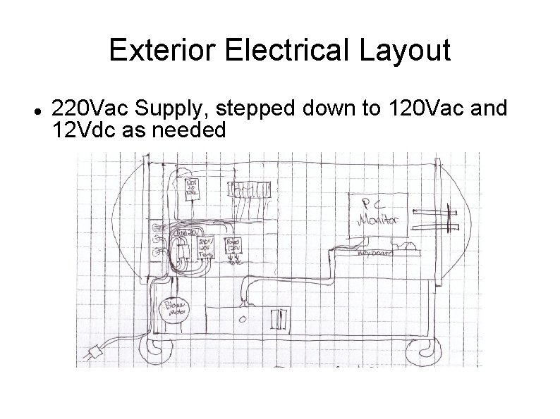 Exterior Electrical Layout 220 Vac Supply, stepped down to 120 Vac and 12 Vdc