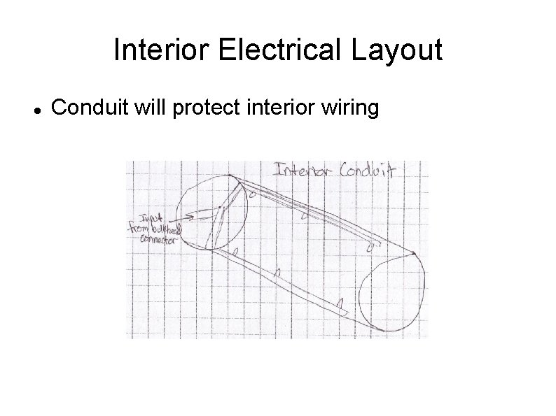 Interior Electrical Layout Conduit will protect interior wiring 