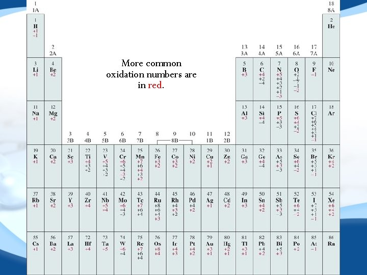 More common oxidation numbers are in red. 